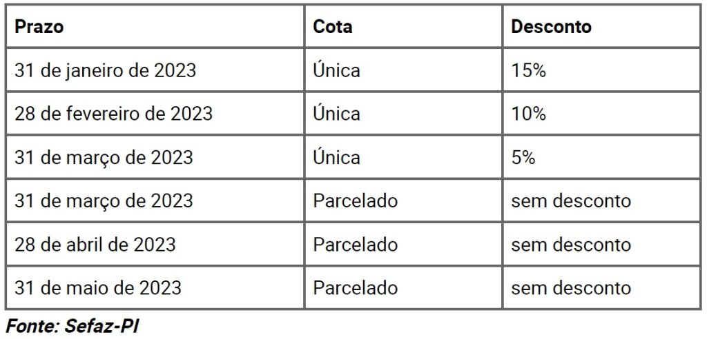 Ipva Pi Prazo Valor Boleto E Isen O