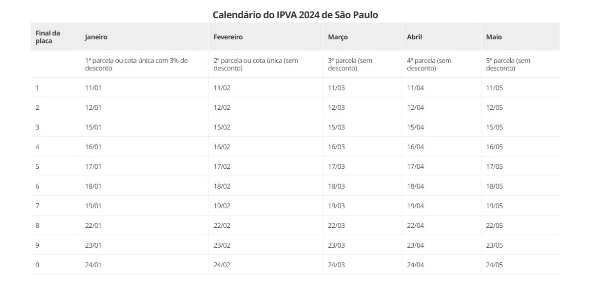 calendário IPVA 2024 SP