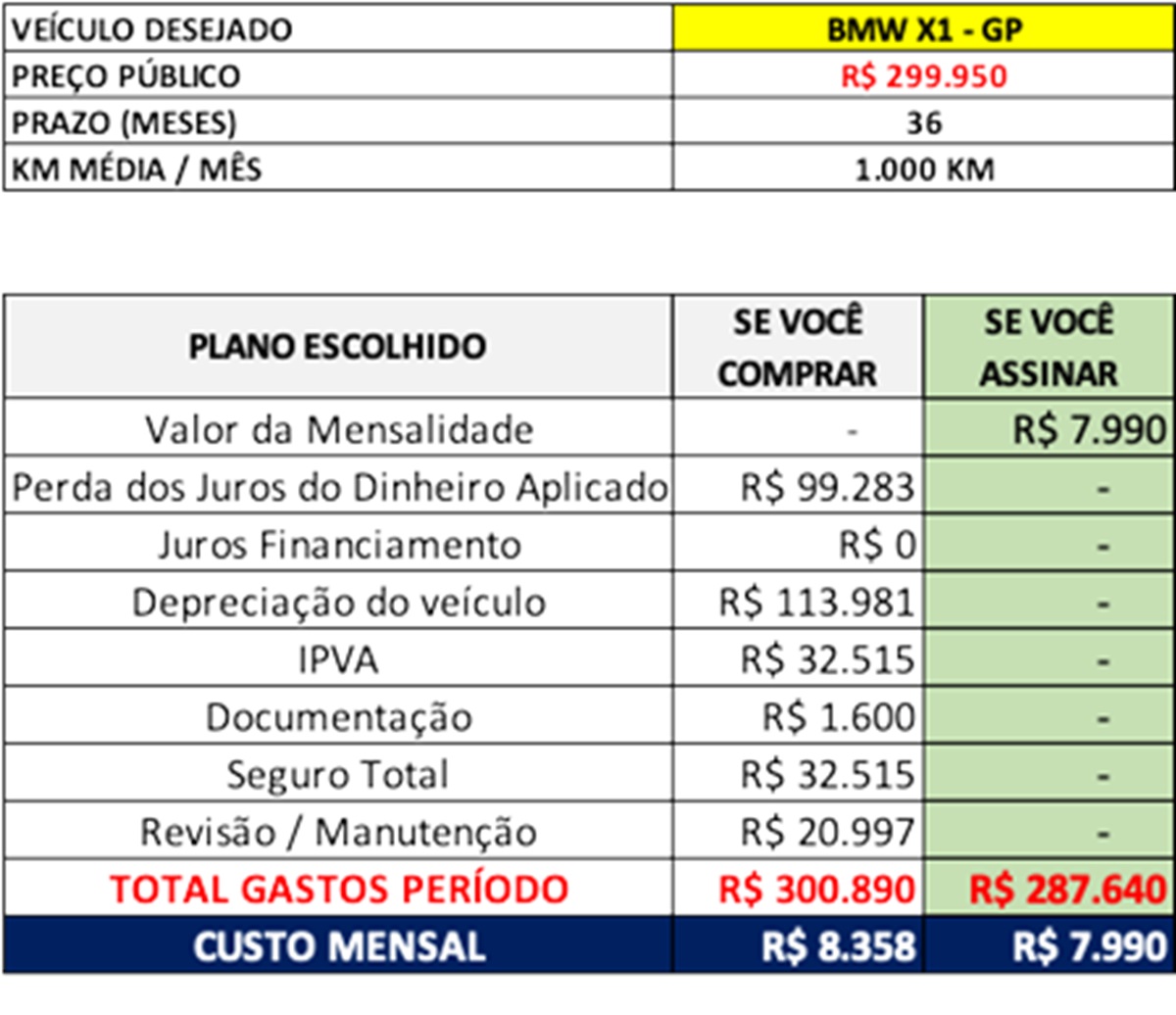 Tabela comparativa